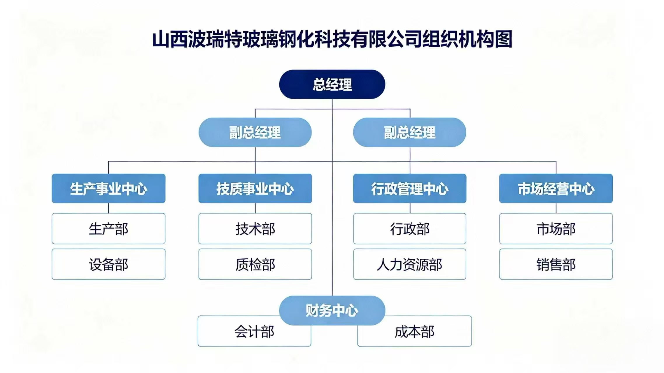 组织机构图.jpg